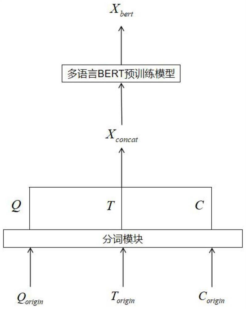 Construction method and application of SQL statement generation model of natural Chinese language
