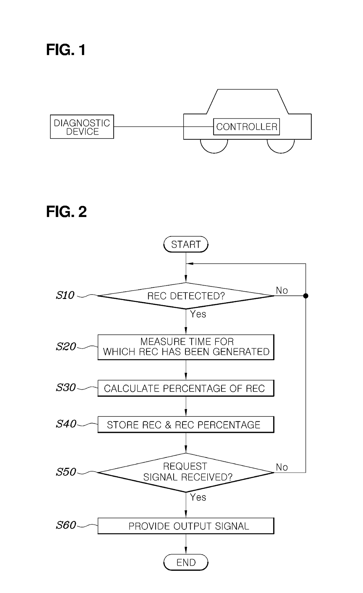 Fault diagnosis method for vehicle