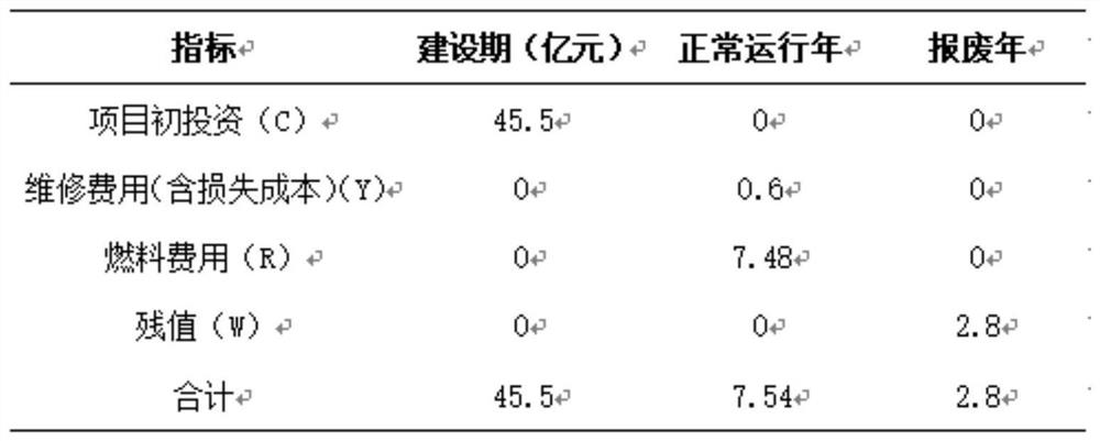 Method and system for reducing whole life cycle cost of power generation equipment