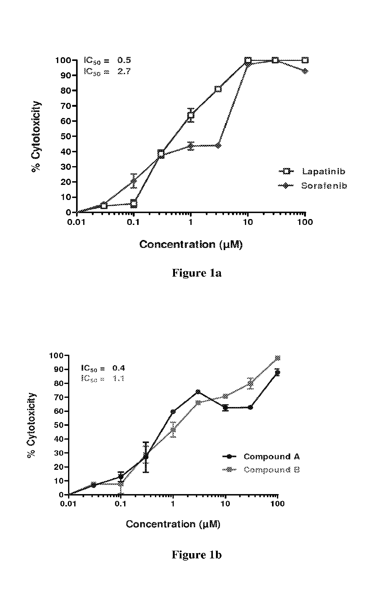 Synergistic pharmaceutical combination for the treatment of squamous cell carcinoma of head and neck