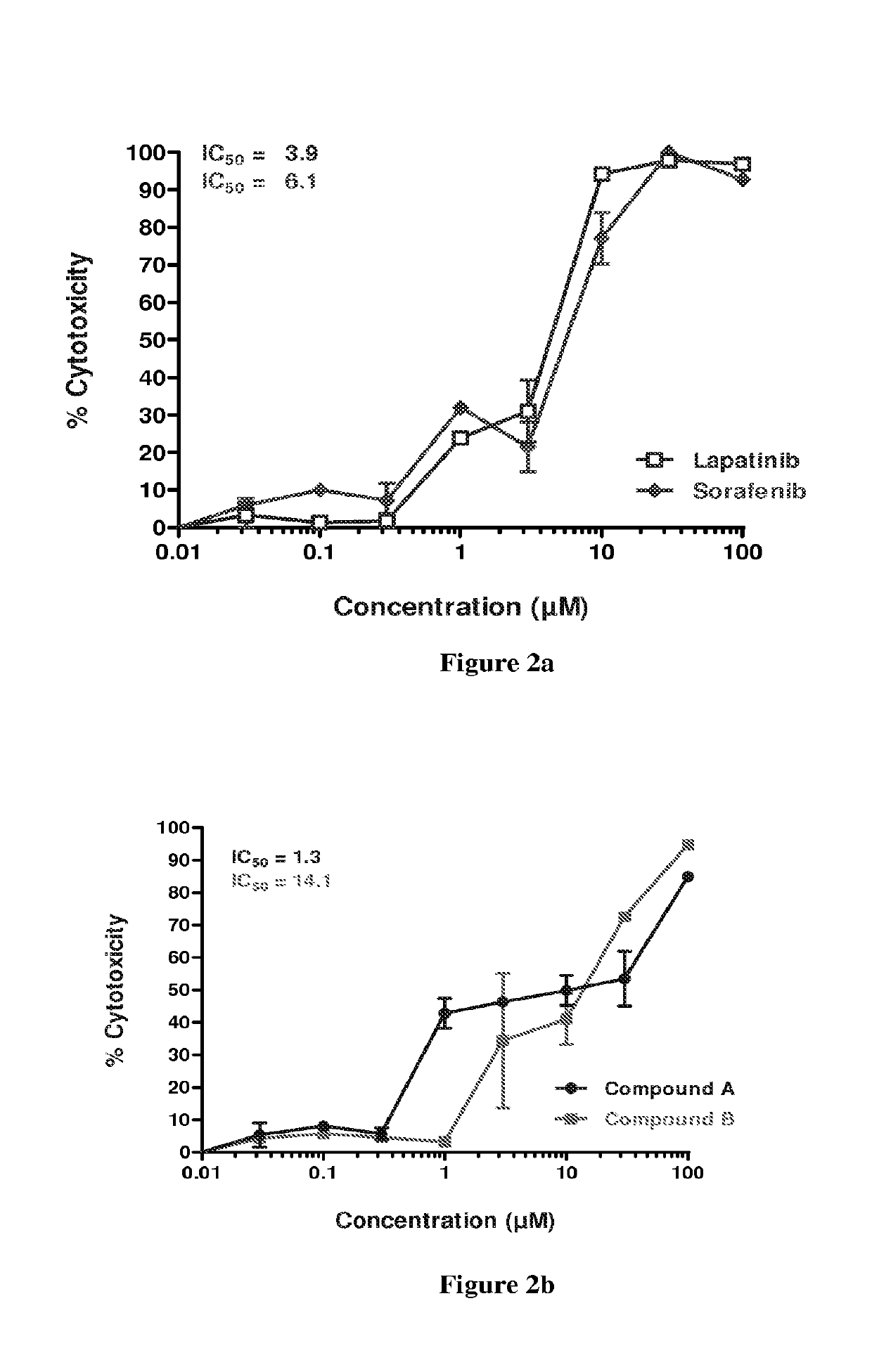 Synergistic pharmaceutical combination for the treatment of squamous cell carcinoma of head and neck