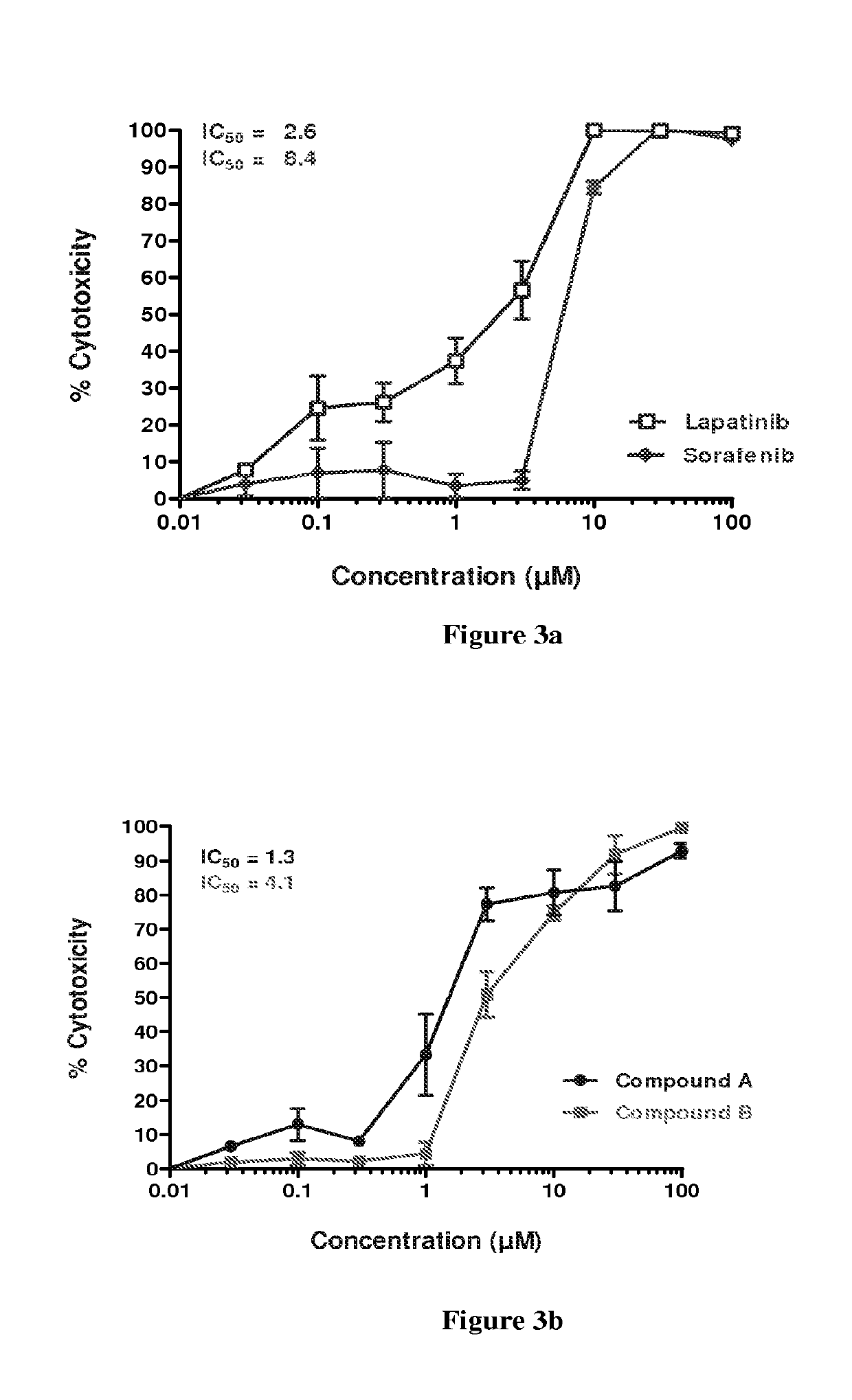 Synergistic pharmaceutical combination for the treatment of squamous cell carcinoma of head and neck