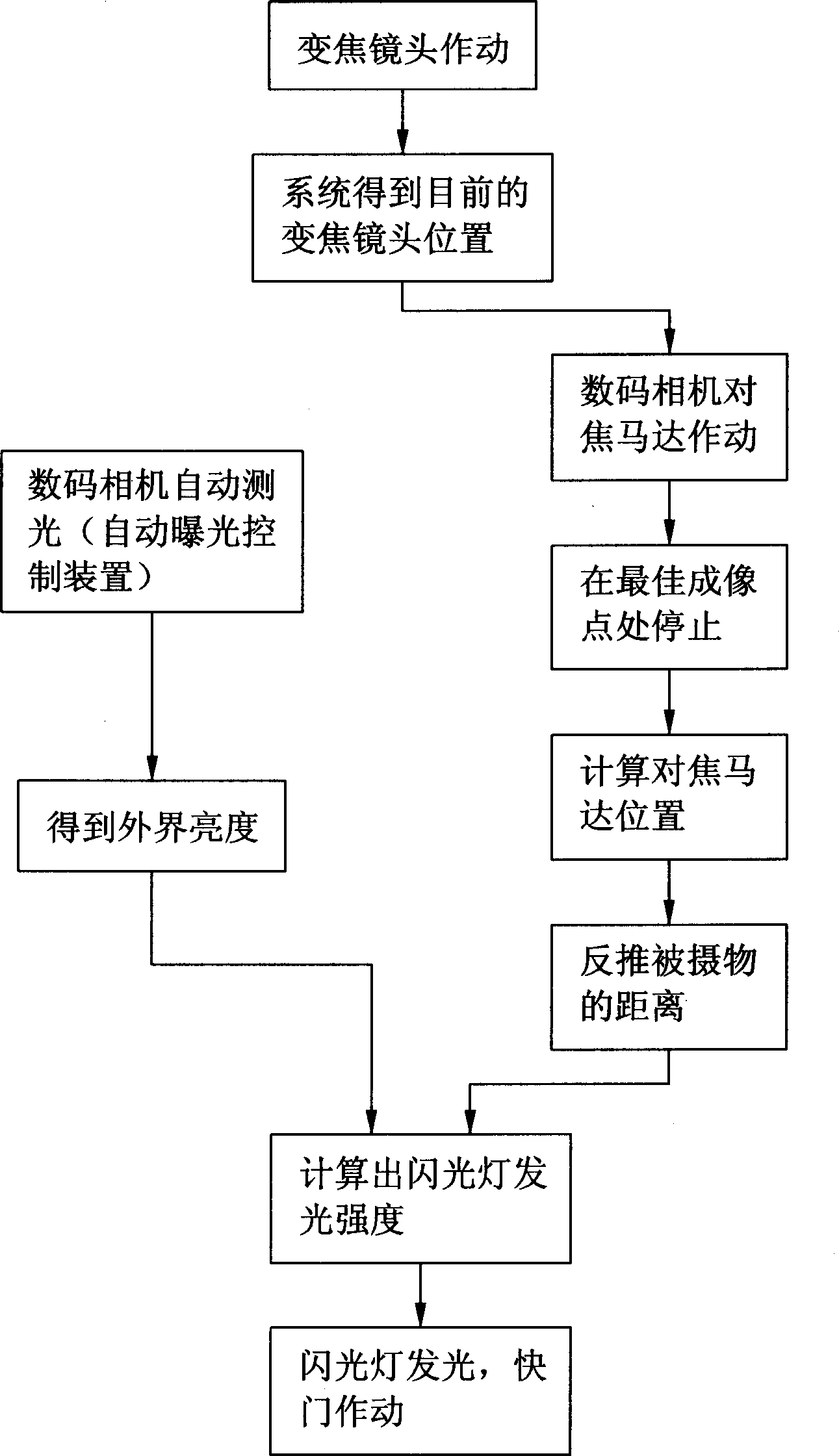 Method and system for automatically adjusting flash strength for camera
