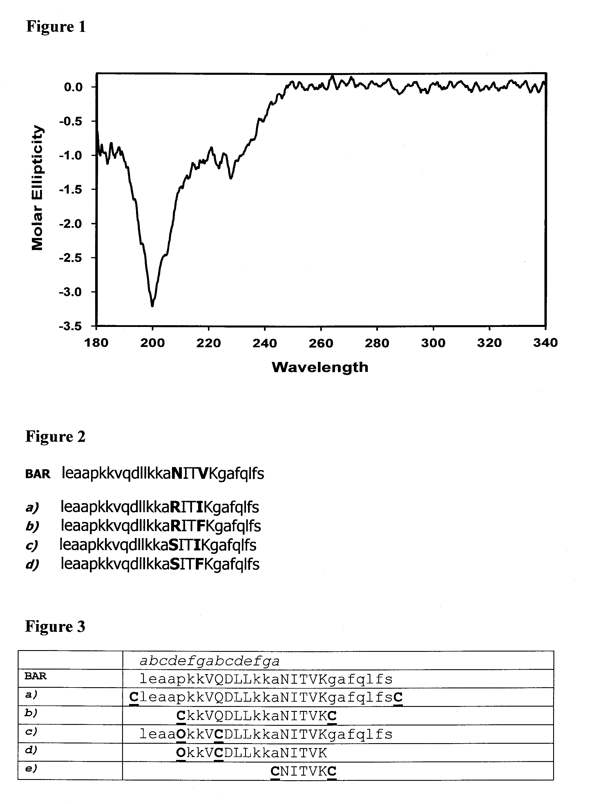 Synthetic peptides