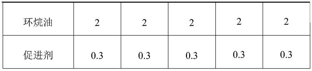 A self-adhesive single-layer high-magnification expansion rubber strip and its preparation method