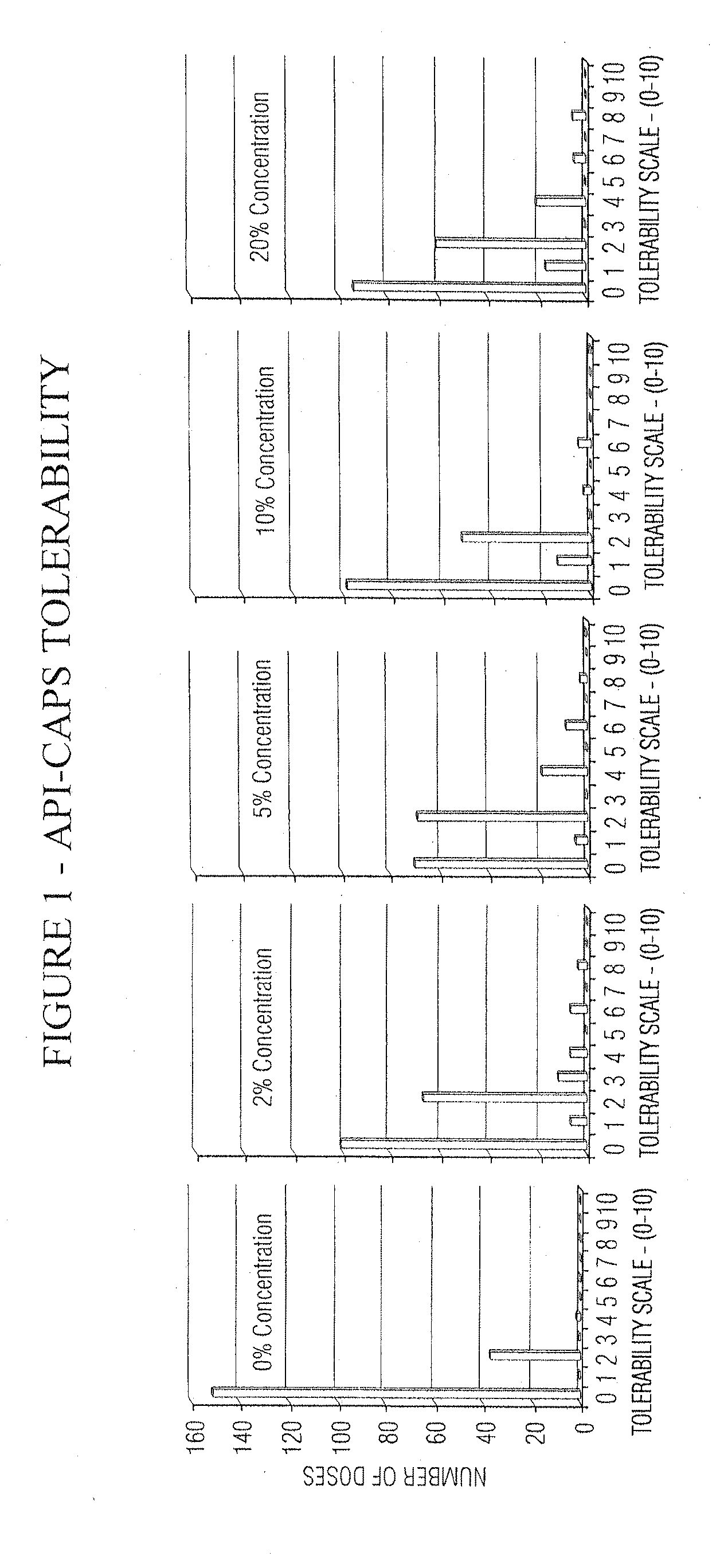 Pain relief compositions, manufacture and uses