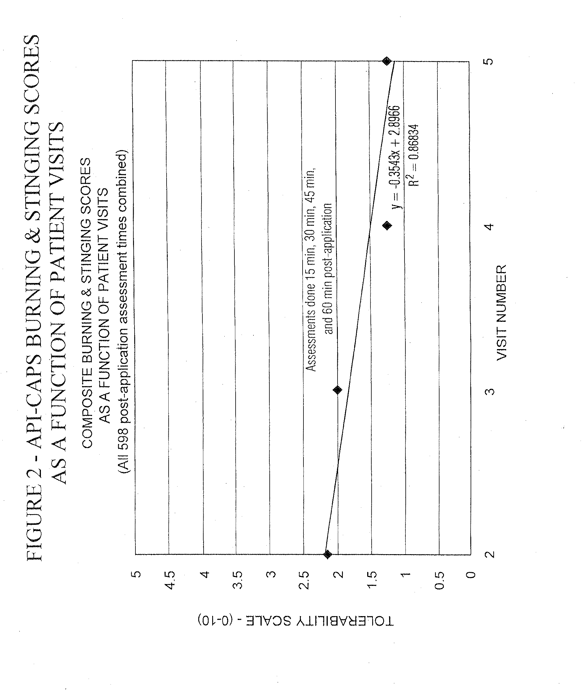 Pain relief compositions, manufacture and uses