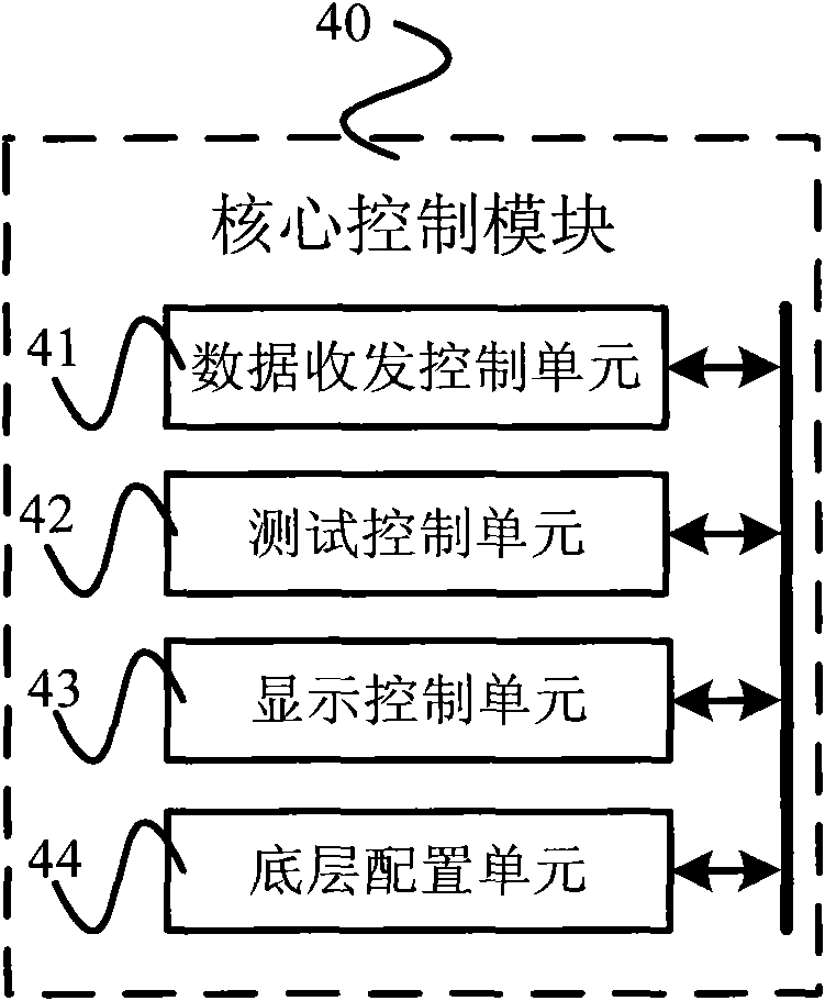 Mthod and system for consistency test of an air ground communication system