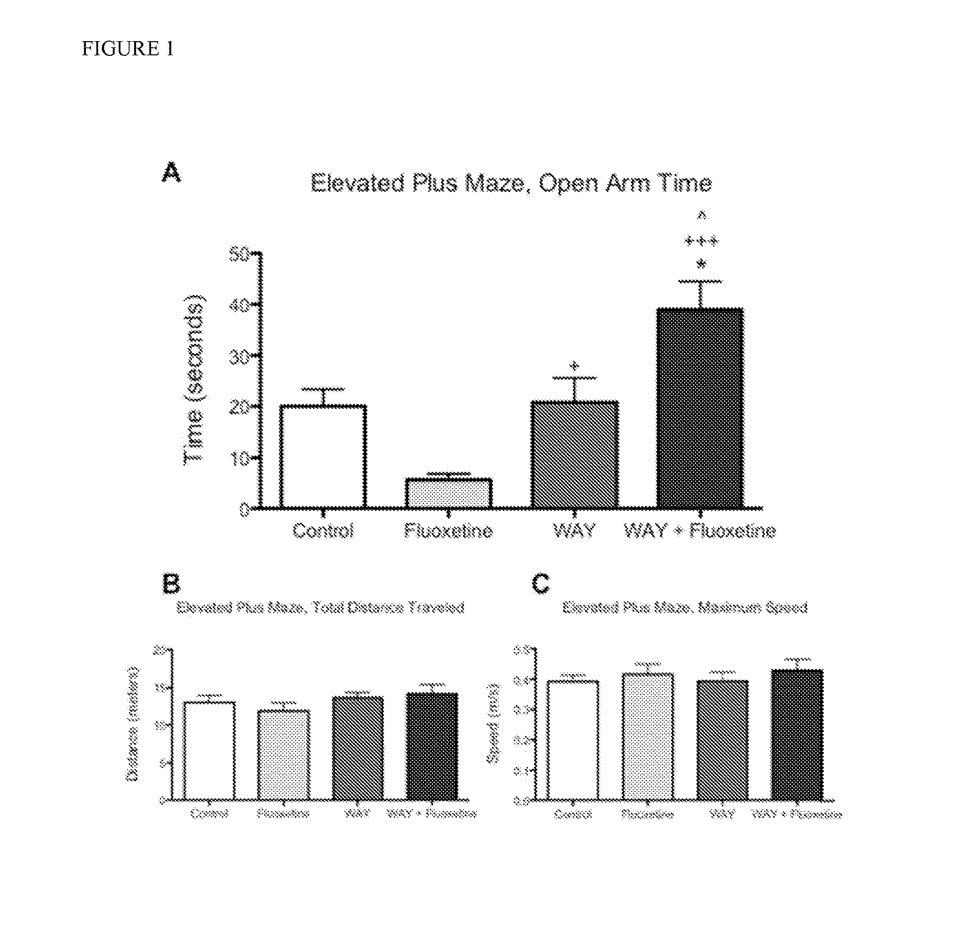 Methods for reducing anxiety and impulsivity in subjects initiating treatment with serotonin reuptake inhibitors