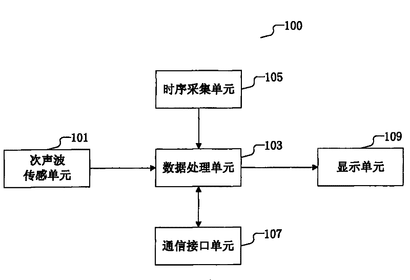 Gas pipeline leakage remote detection device, method and system based on infrasonic wave