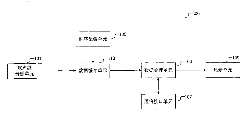 Gas pipeline leakage remote detection device, method and system based on infrasonic wave