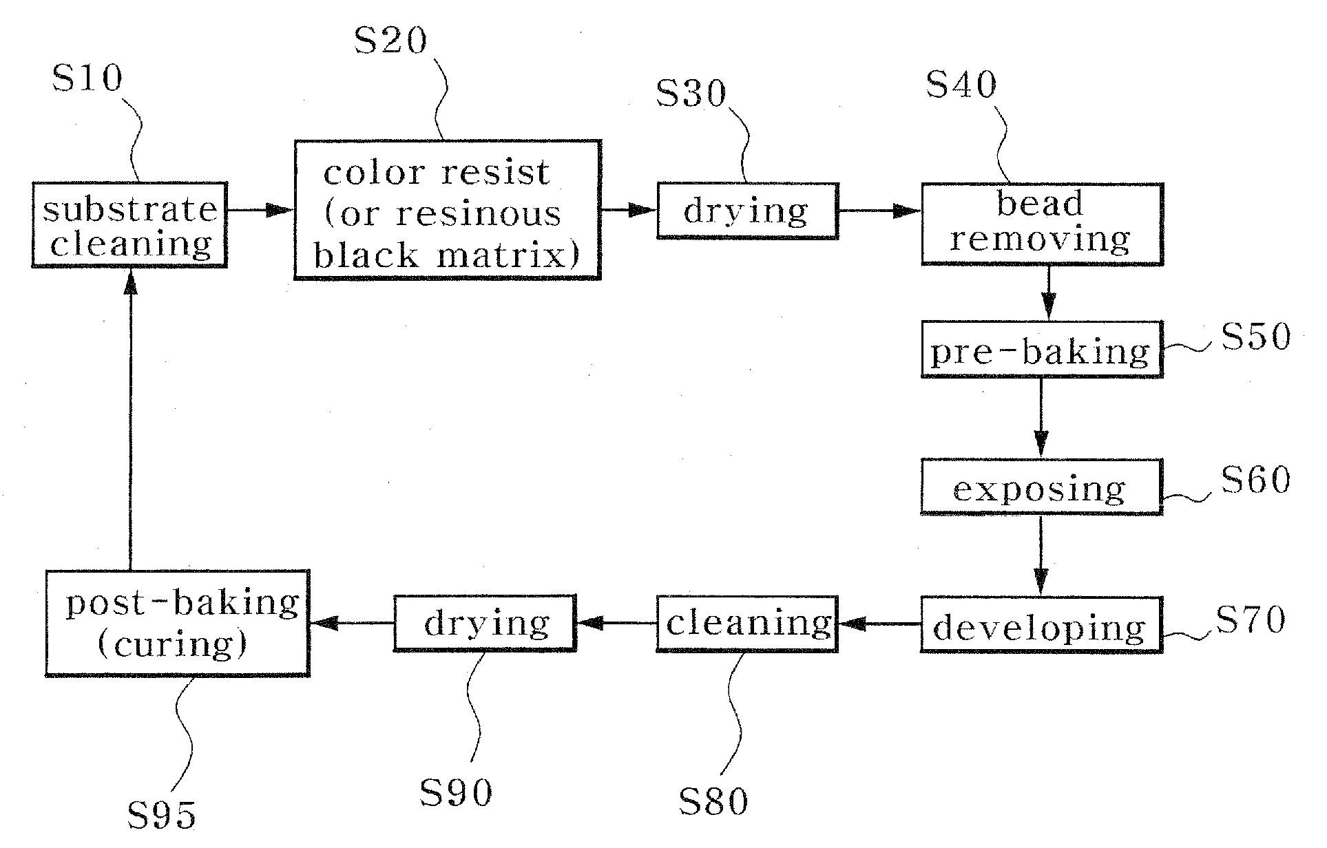Method of Curing Color Filter for Electronic Display Using Electron-Beam and Method of Fabricating Color Filter for Electronic Display Using the Same