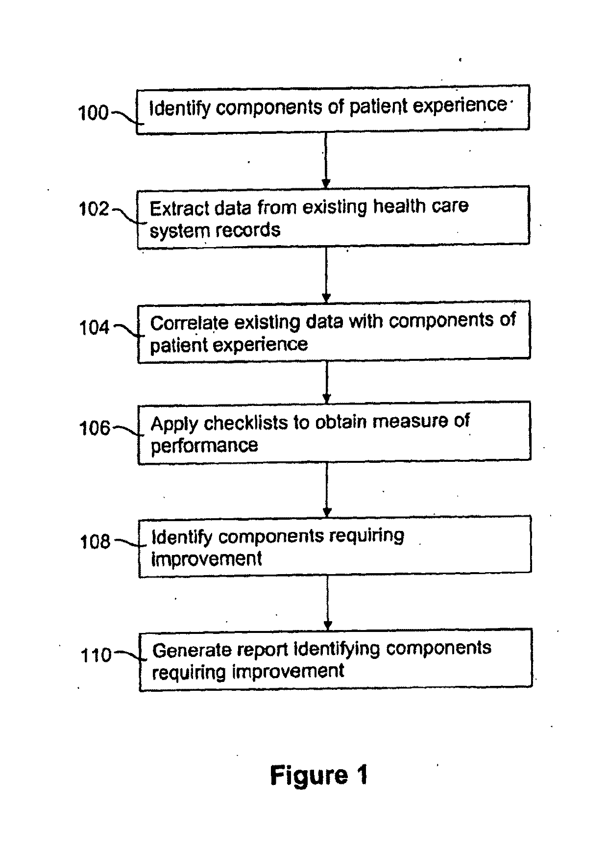 Integrated system and method of providing services
