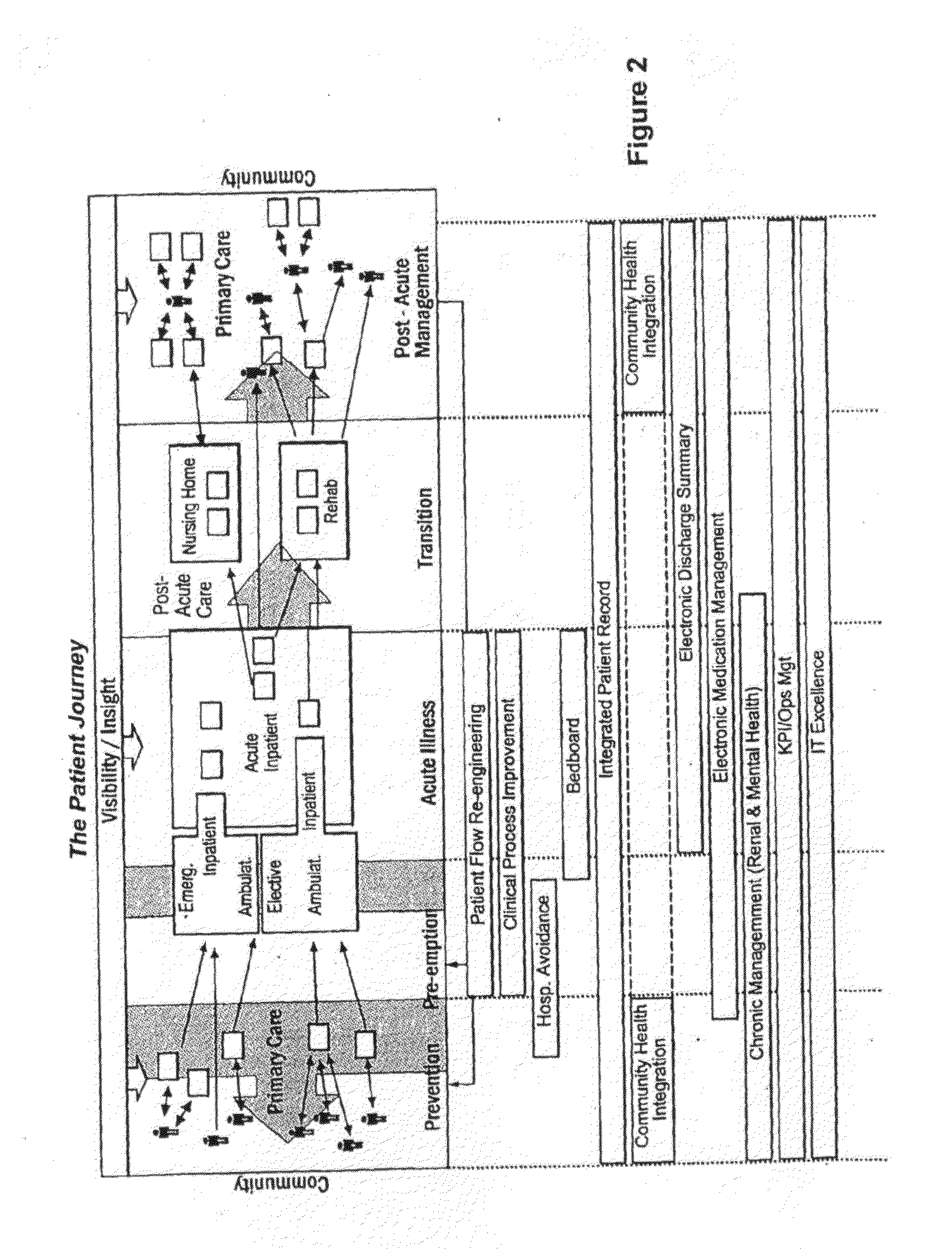 Integrated system and method of providing services