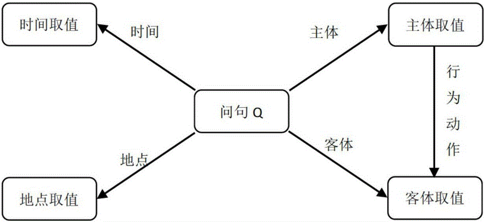 Chinese natural language interrogative sentence semantization knowledge base automatic question-answering method