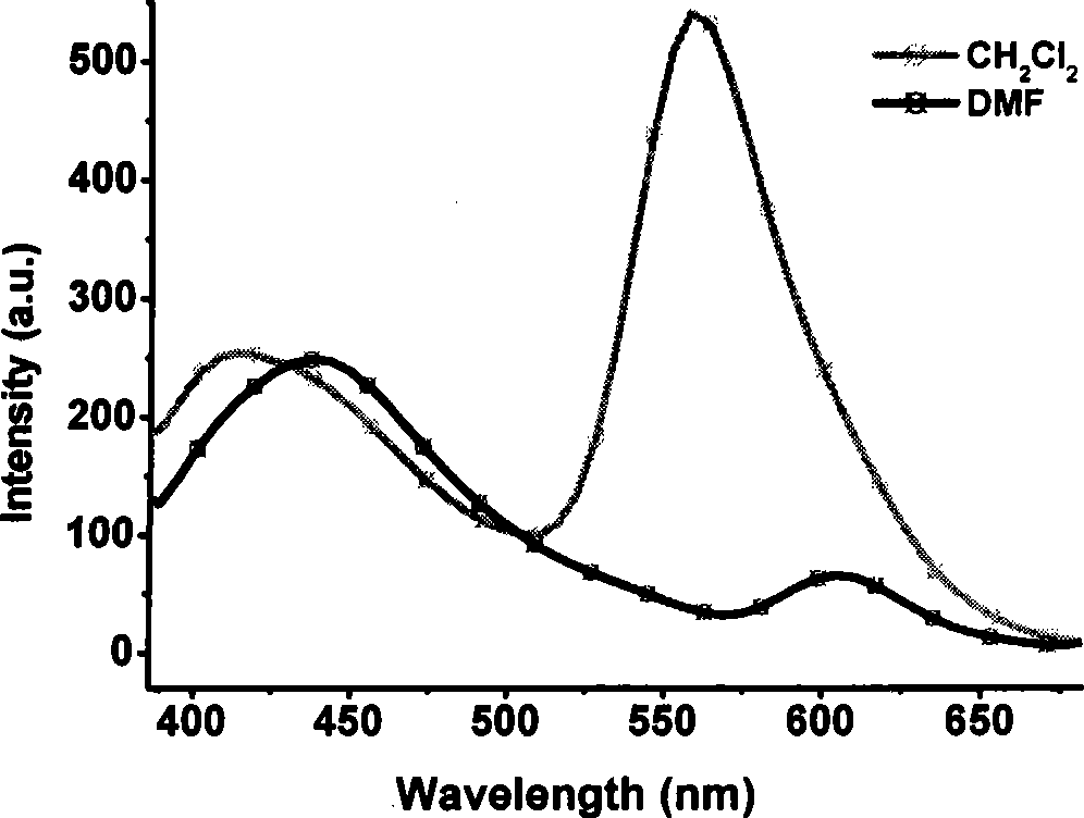1,4,5,8-naphthalenetetracarboxylic imide derivative bifluorescent material and method of preparing the same