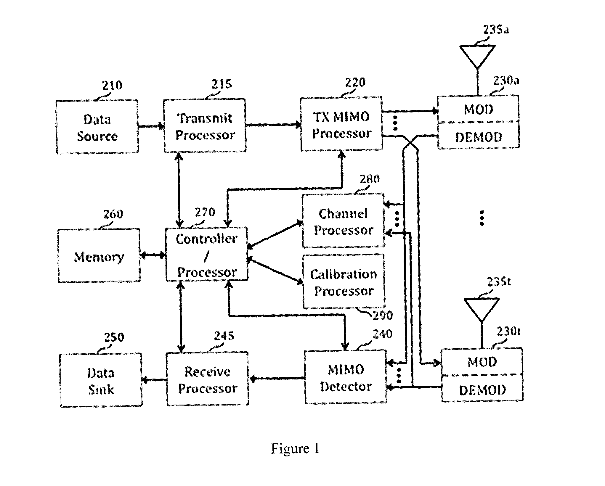 Method and apparatus for relative transceiver calibration for wireless communication systems