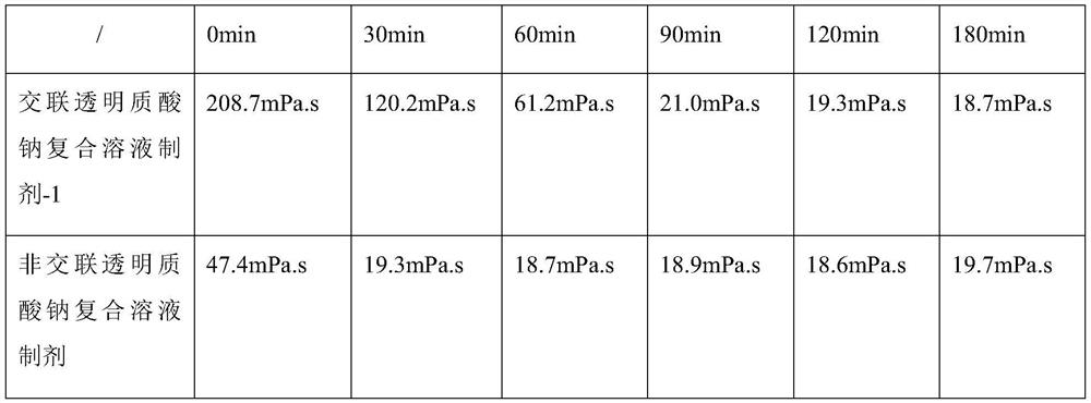 A kind of cross-linked sodium hyaluronate composite solution preparation and its preparation method and application