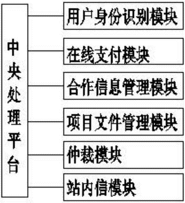 Building design project management method and system