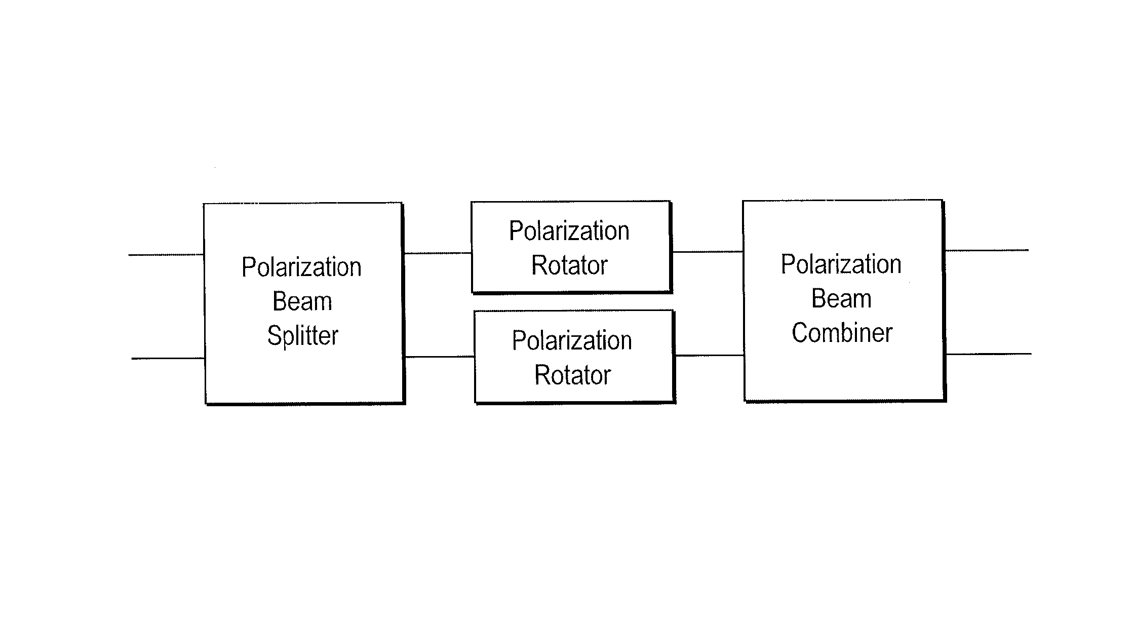 Polarization Beam Splitter-Polarization Rotator Structure