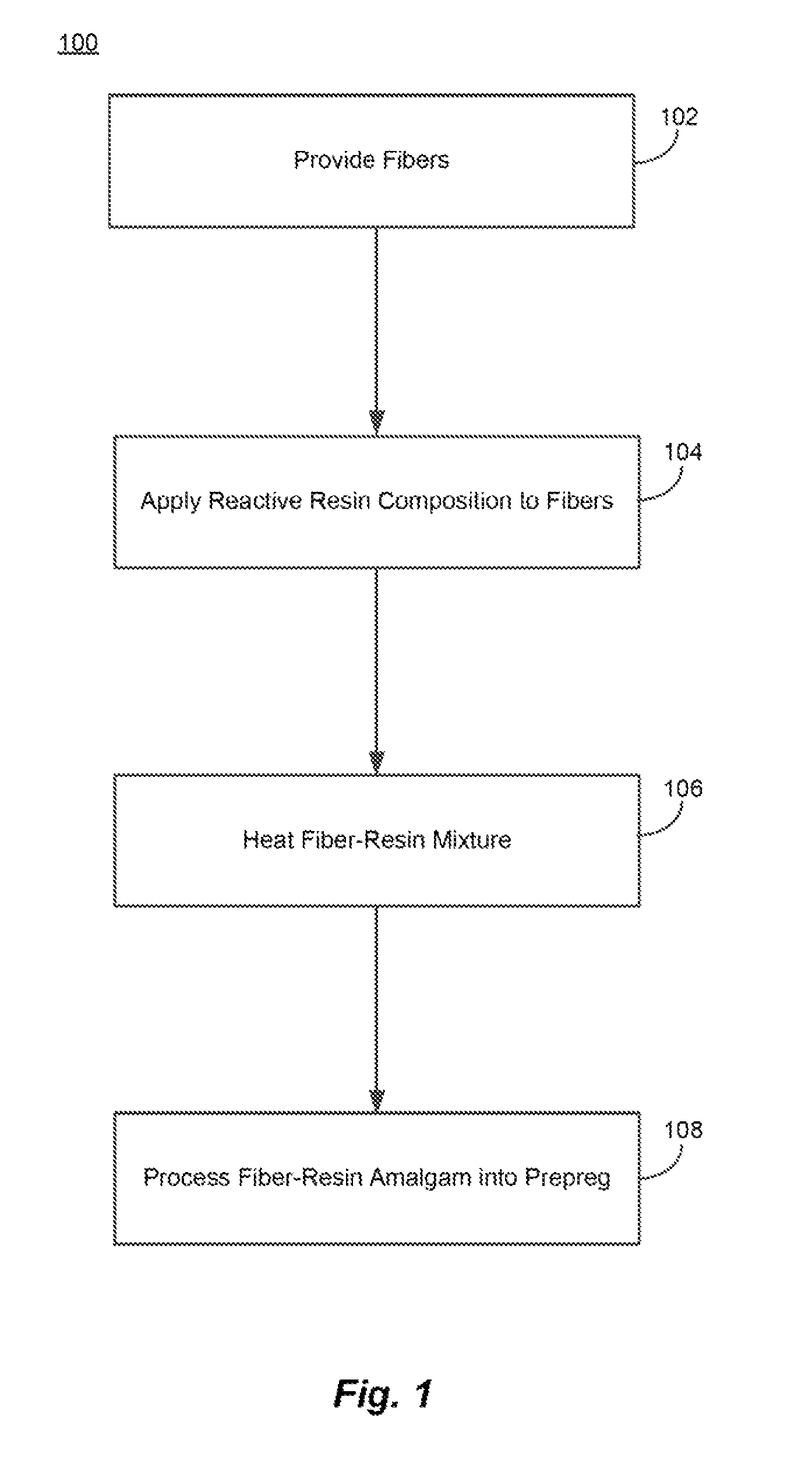 Fiber-containing prepregs and methods and systems of making
