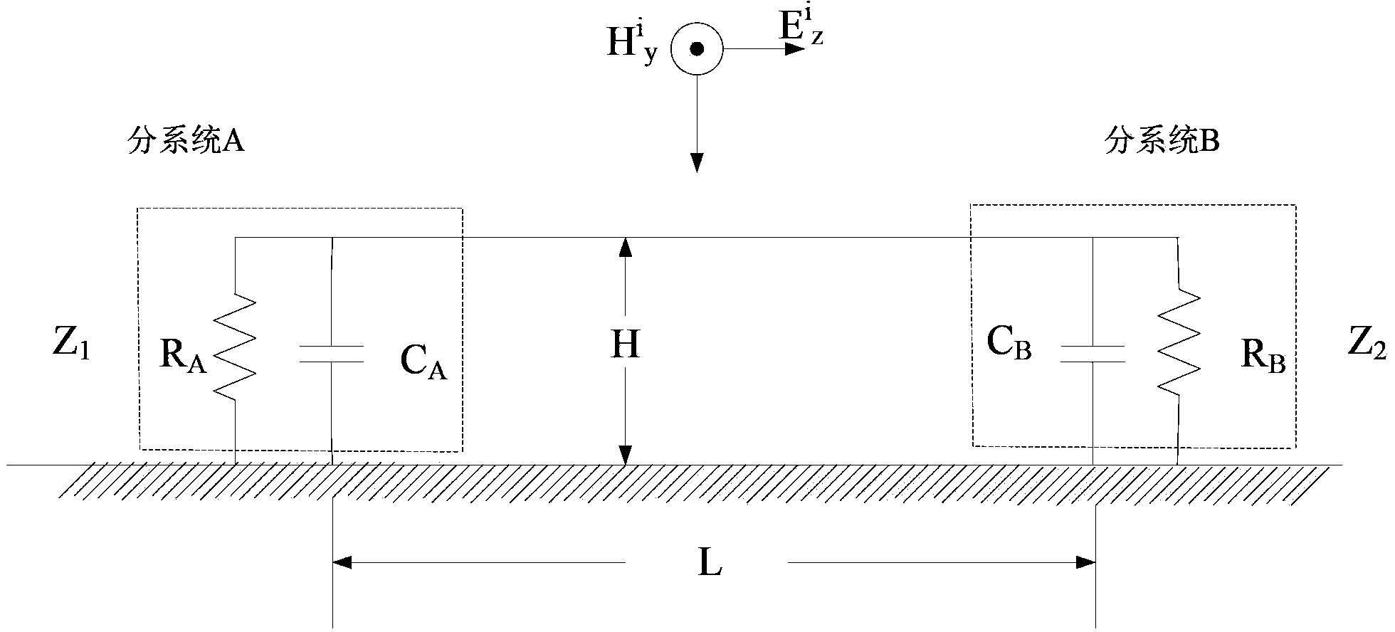 Ground cascade system external radio frequency electromagnetic environment test method