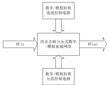 Ultra-wideband combination parallel voltage-dividing digital/analog variable attenuator