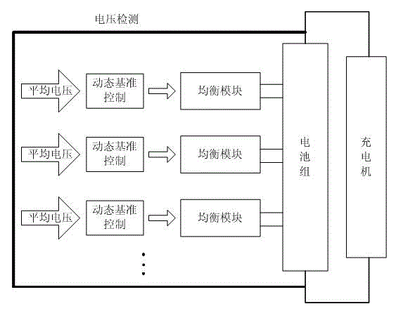 Cell voltage equalizing control method using dynamic reference