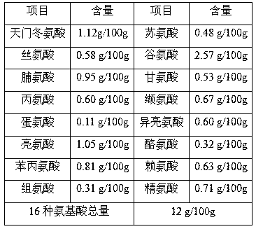 Five-element decomposition porridge capable of nourishing heart and making method of five-element decomposition porridge