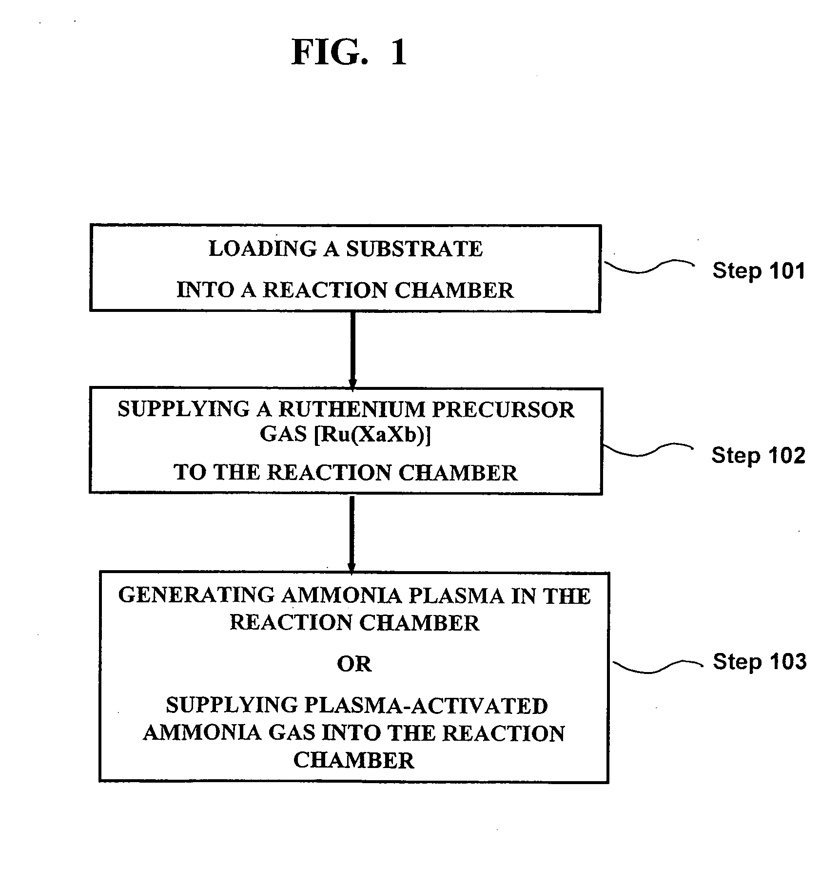 Method of forming a ruthenium thin film using a plasma enhanced atomic layer deposition apparatus and the method thereof
