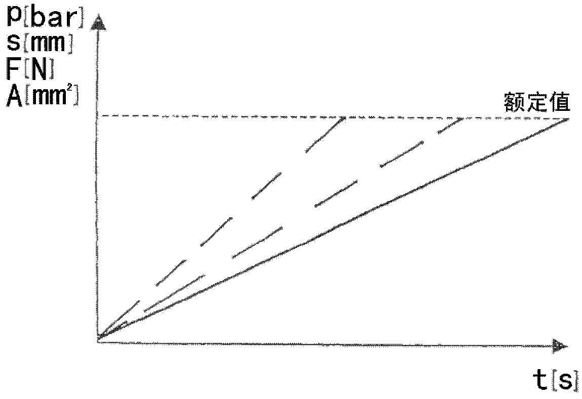 Method for preventing pressure peaks in a working medium cycle having a hydrodynamic machine