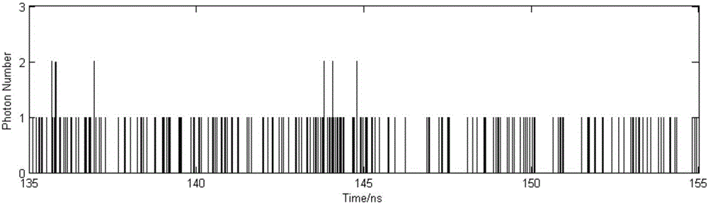 Time-domain filtering method based on photon flight time correlation