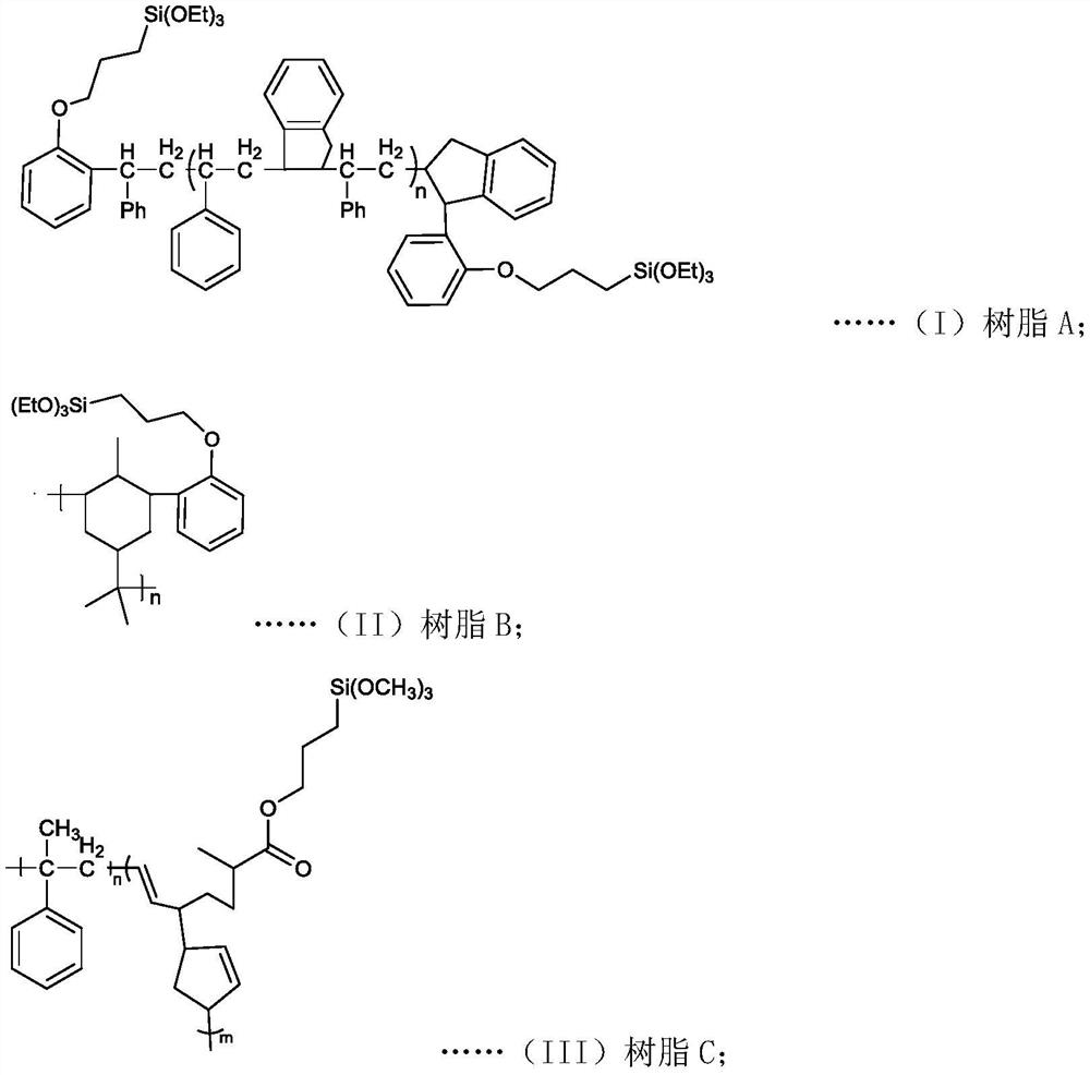 A kind of preparation method and application of resin for improving wet skid resistance of rubber