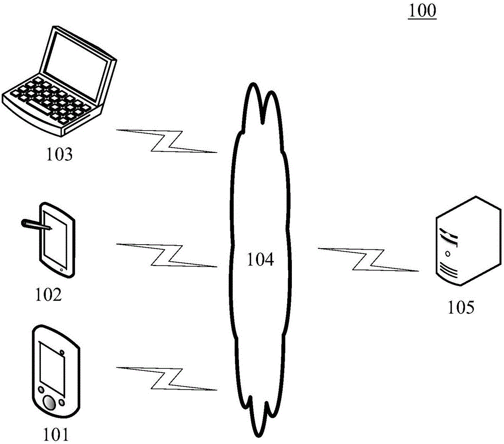 Information predicting method and device