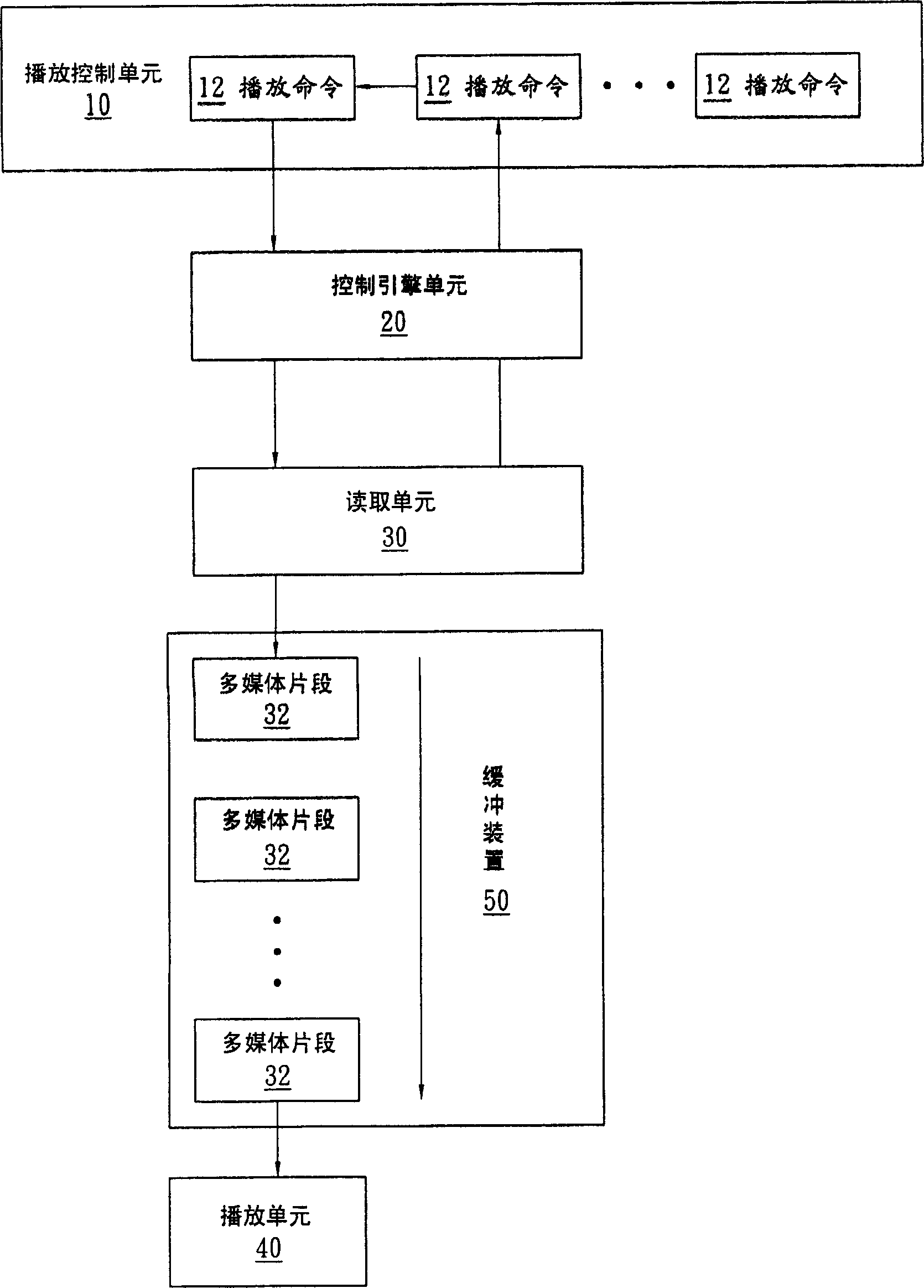 System and method for multimedia reading playing
