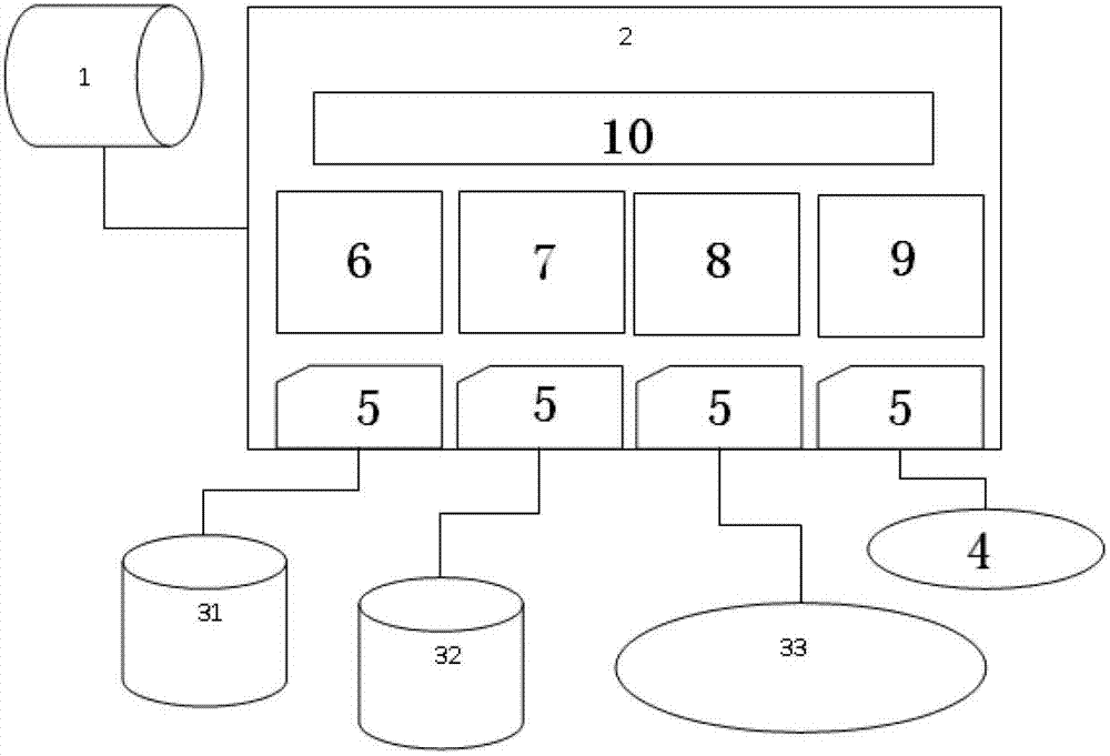Real-time database backup system and method based on FPGA (field programmable gate array)