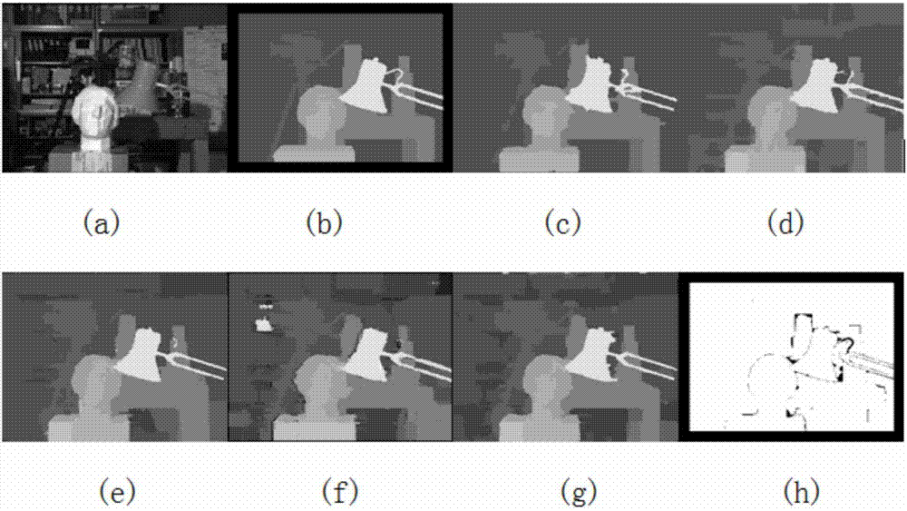 Stereo matching method based on self-adaptive weight and local entropy