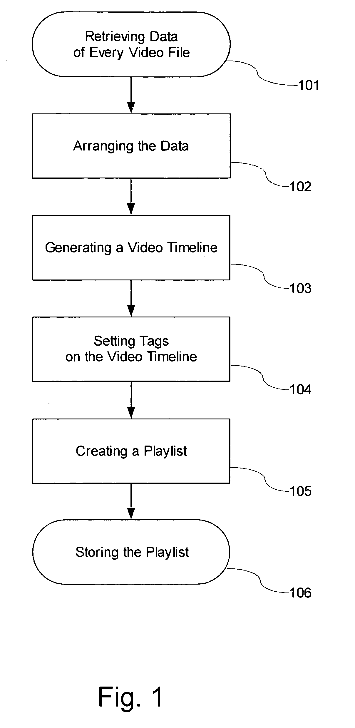 Method for generating a playlist and the system for the same