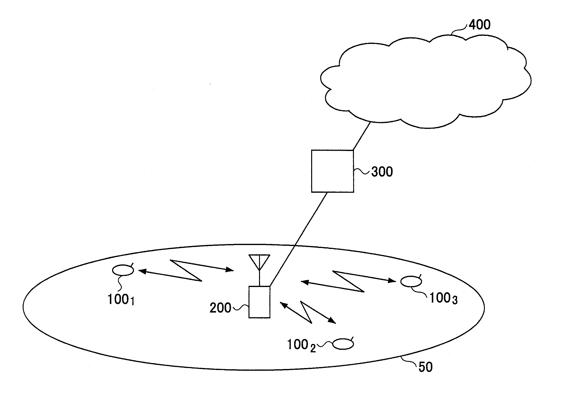 Mobile communication system, receiving device, and method