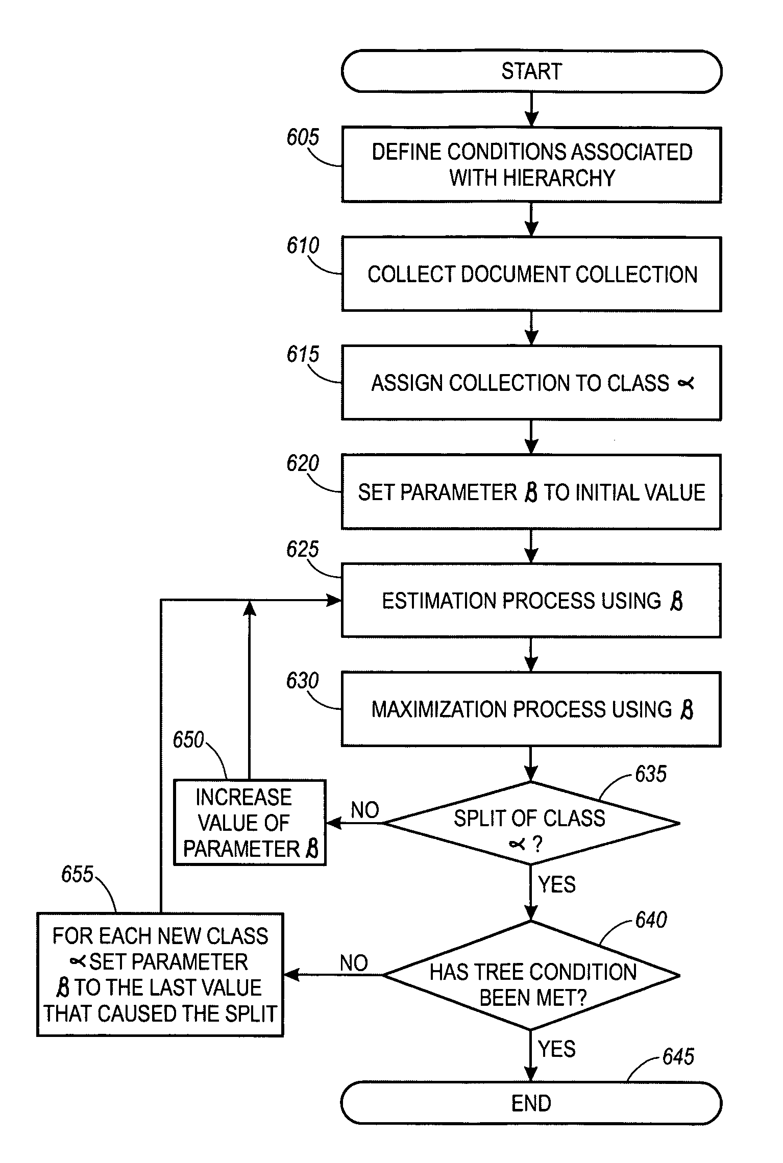 Methods, systems, and articles of manufacture for soft hierarchical clustering of co-occurring objects