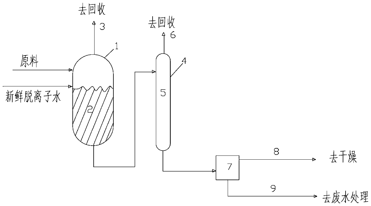 Suspension polymerization method for polyvinyl chloride (PVC)