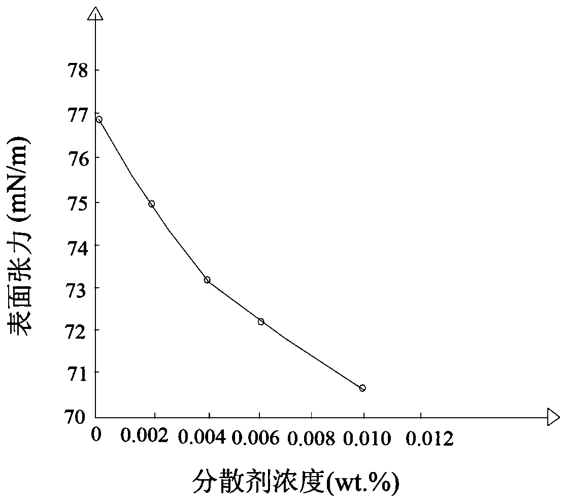 Suspension polymerization method for polyvinyl chloride (PVC)