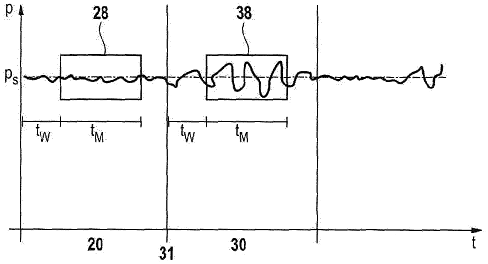 Method for identifying blocked pressure lines