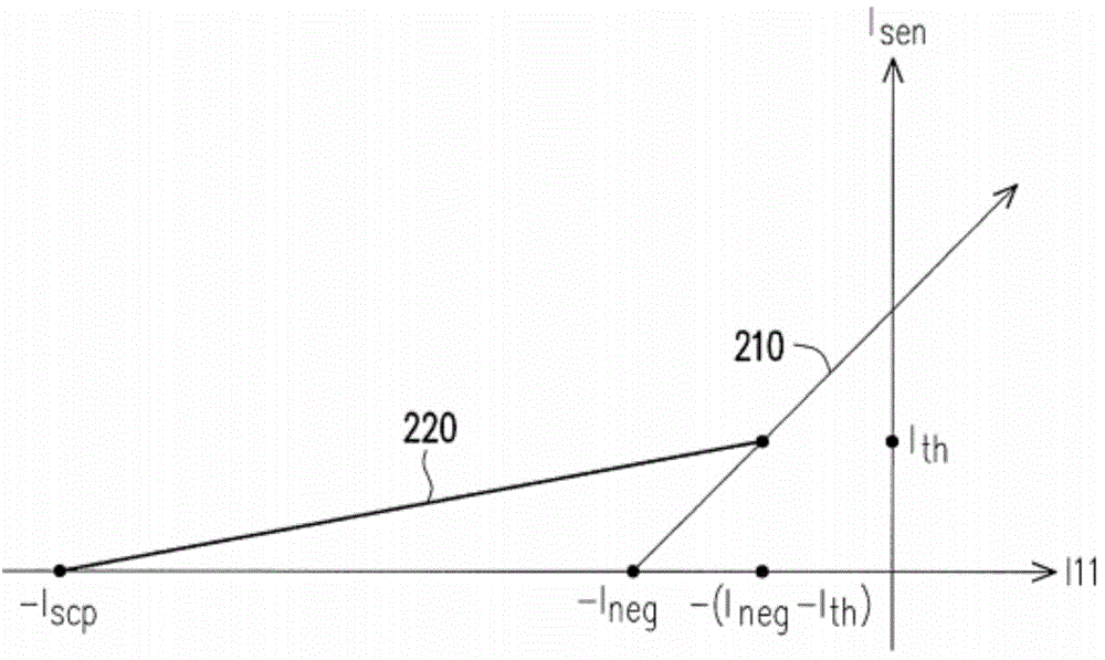 Current sensing circuit and method for power converting device