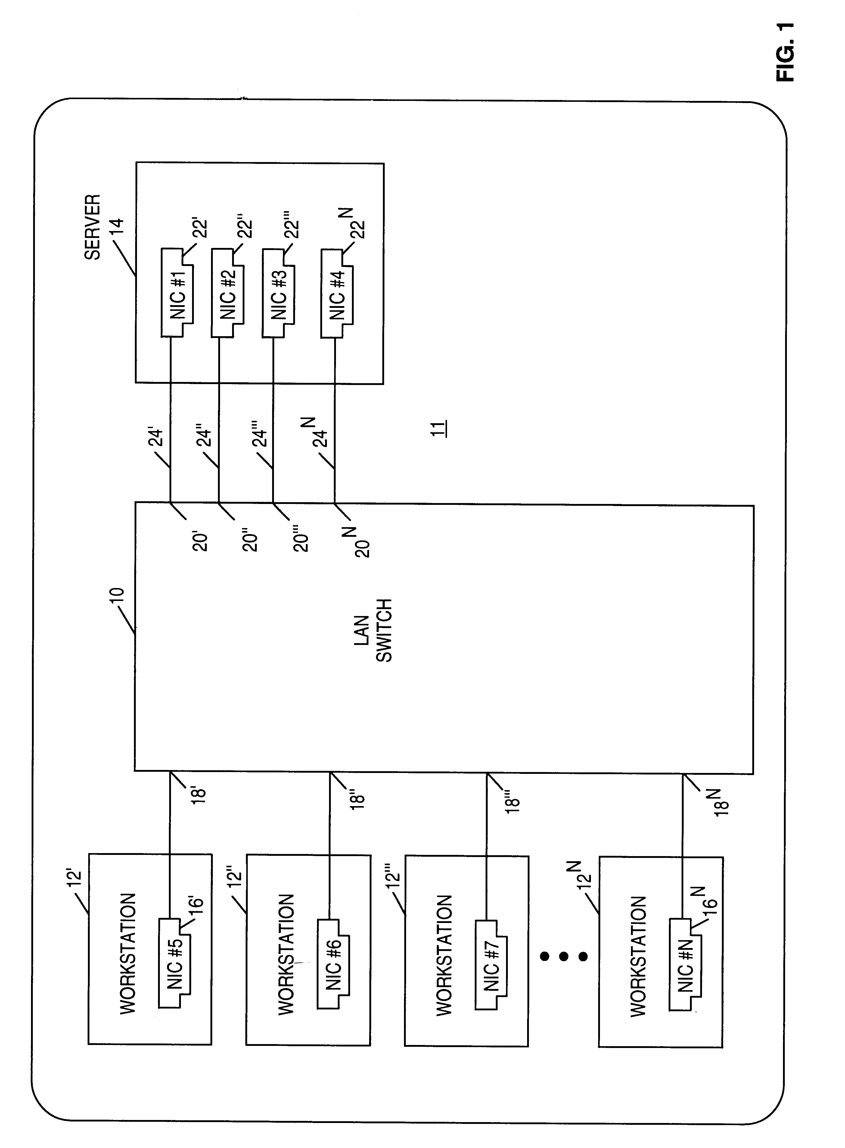 Network server having dynamic load balancing of messages in both inbound and outbound directions