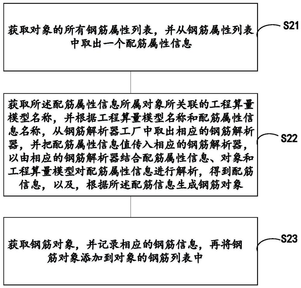 A revit-based reinforcement calculation method, device, terminal equipment and medium