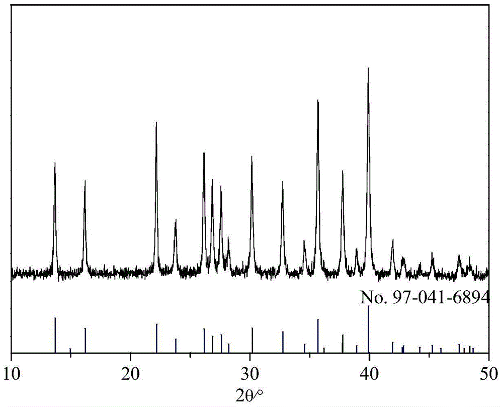 Axiolitic Zn8[(BO3)3O2(OH)3]: Eu3&lt;+&gt; light emitting material with vortexes and preparation method of axiolitic Zn8[(BO3)3O2(OH)3]: Eu3&lt;+&gt; light emitting material