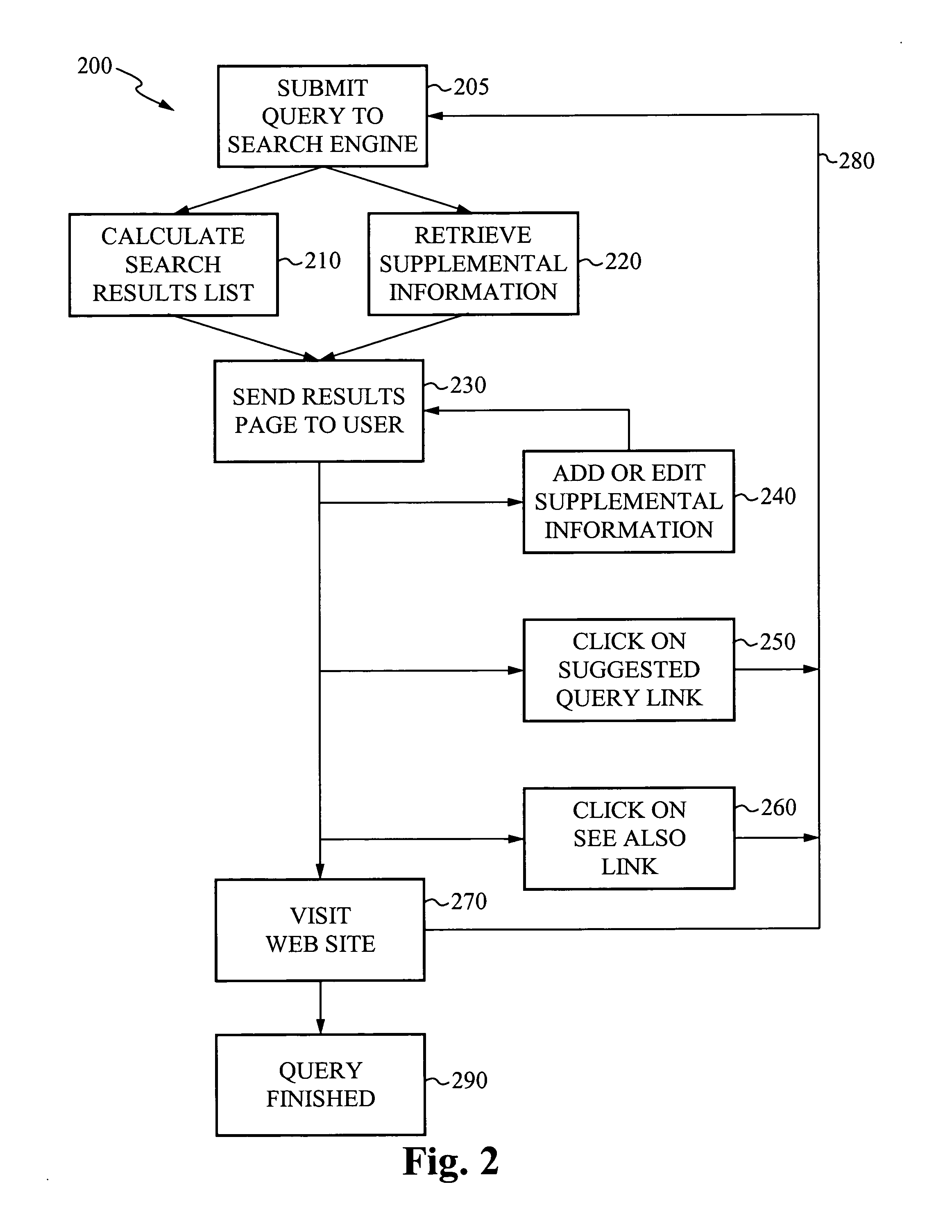 Methods of and systems for searching by incorporating user-entered information