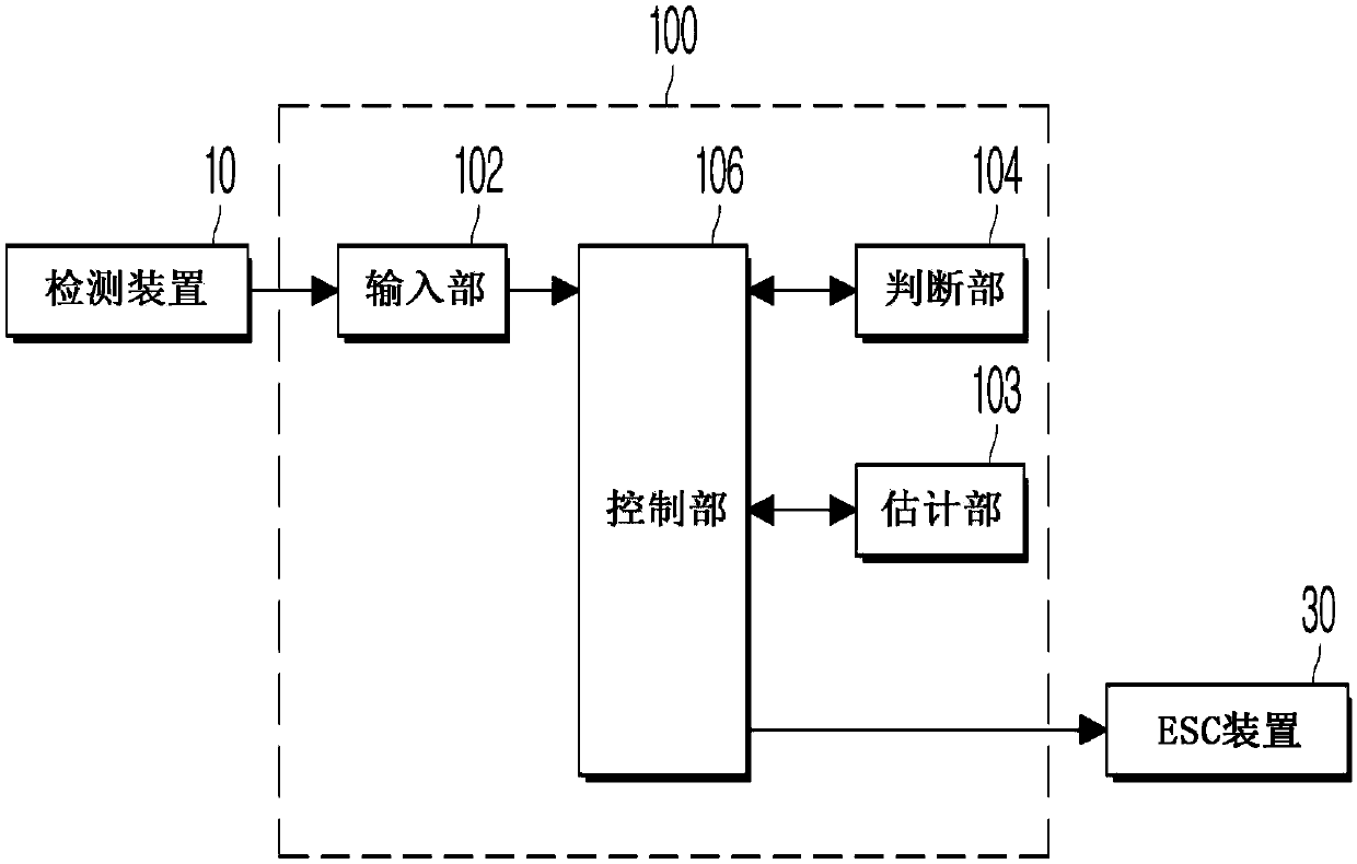 Vehicle control apparatus and control method thereof