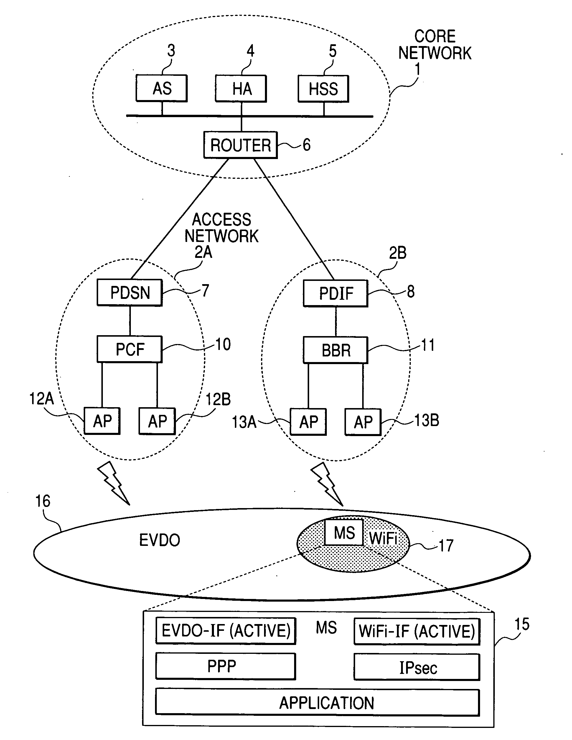 Mobile communications  system PDIF and method for peer detection of mobile terminal